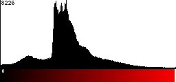Red Histogram