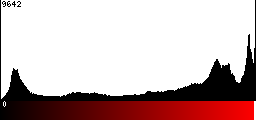 Red Histogram