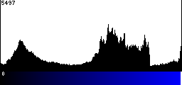 Blue Histogram