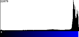 Blue Histogram