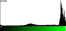 Green Histogram