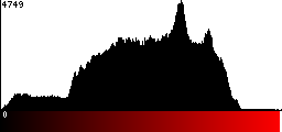 Red Histogram