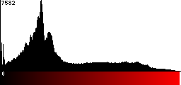Red Histogram