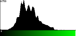 Green Histogram