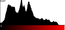 Red Histogram