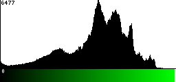 Green Histogram
