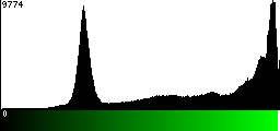 Green Histogram