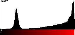 Red Histogram