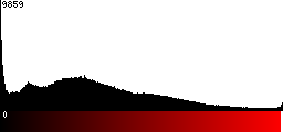 Red Histogram