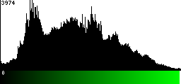 Green Histogram
