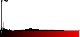 Red Histogram