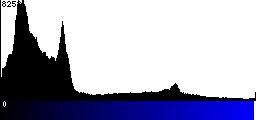 Blue Histogram