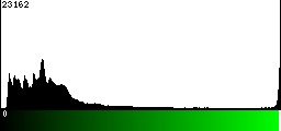 Green Histogram
