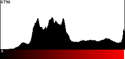 Red Histogram