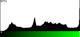 Green Histogram