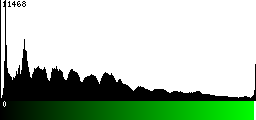 Green Histogram