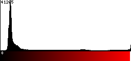 Red Histogram