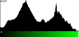 Green Histogram