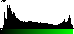 Green Histogram