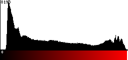 Red Histogram