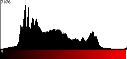 Red Histogram