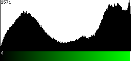 Green Histogram