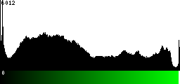 Green Histogram