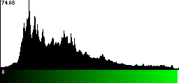 Green Histogram