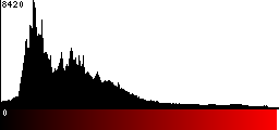 Red Histogram