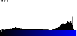 Blue Histogram