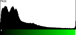 Green Histogram