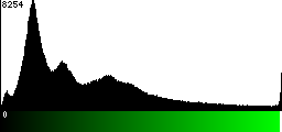 Green Histogram