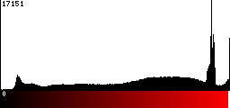 Red Histogram