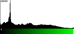 Green Histogram