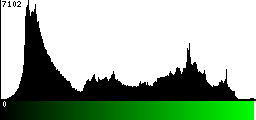 Green Histogram