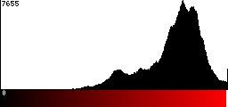 Red Histogram