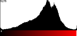 Red Histogram