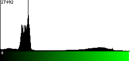 Green Histogram