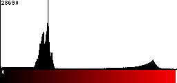 Red Histogram