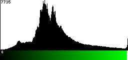 Green Histogram