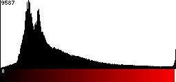 Red Histogram