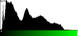 Green Histogram