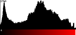 Red Histogram