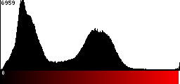 Red Histogram
