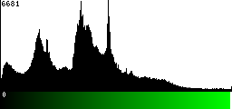 Green Histogram