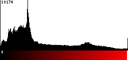 Red Histogram