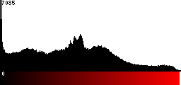 Red Histogram