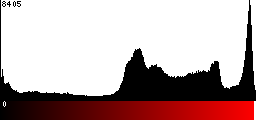 Red Histogram