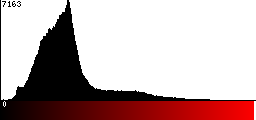 Red Histogram