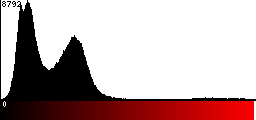 Red Histogram